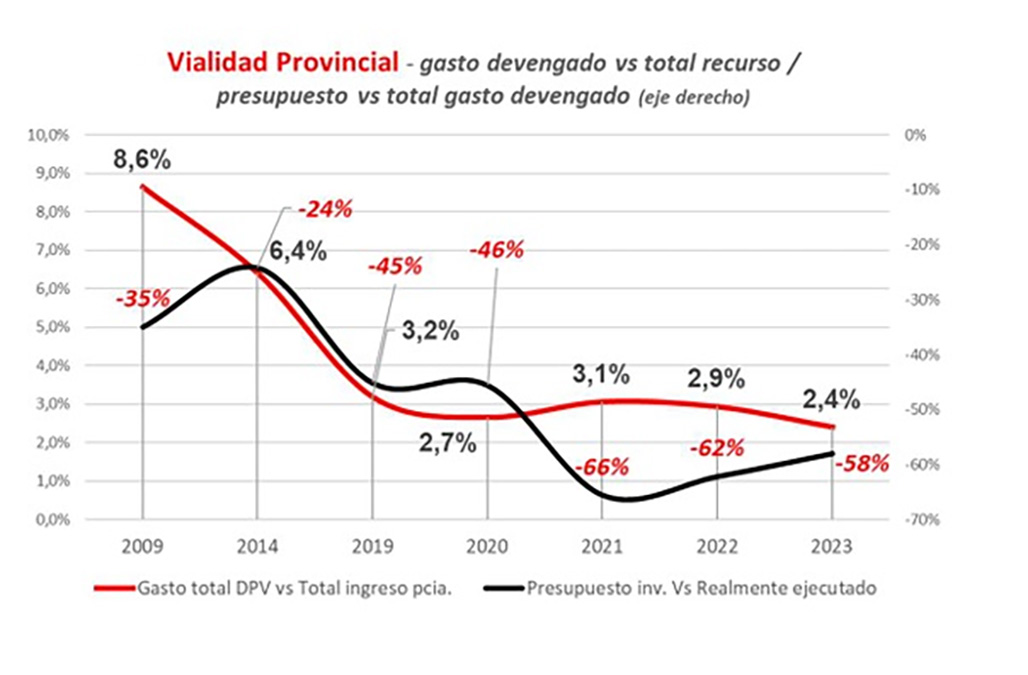 Cuadro Vialidad