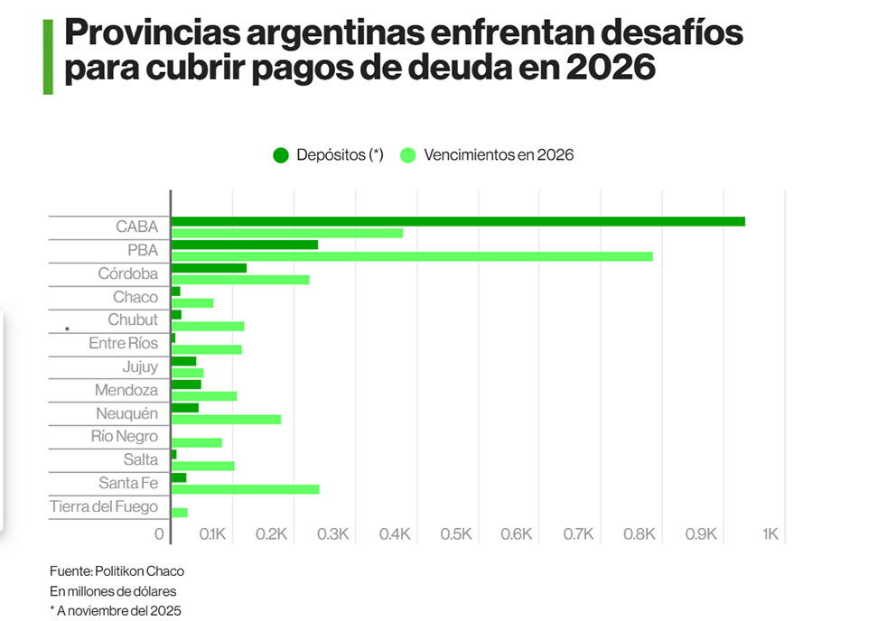 Depósito