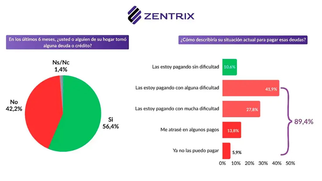 Encuesta hogares