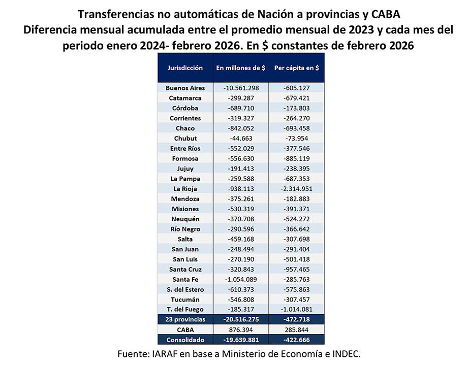 Transferencia 1