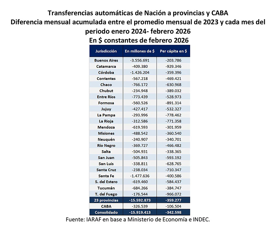 Transferencia 2