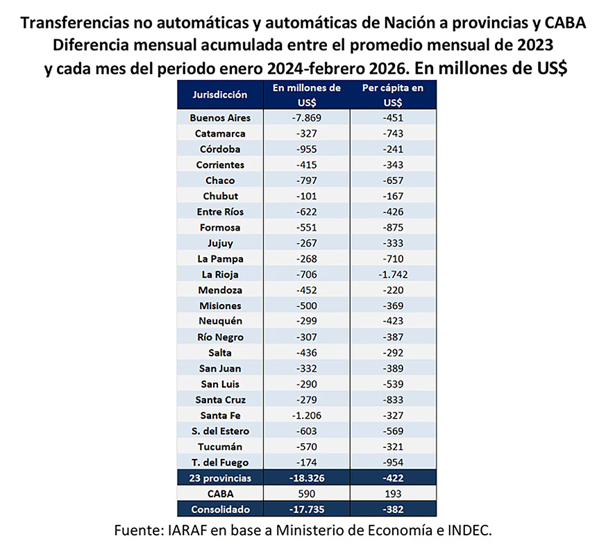 Transferencia 3
