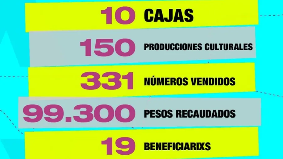  Artistas x Artistas