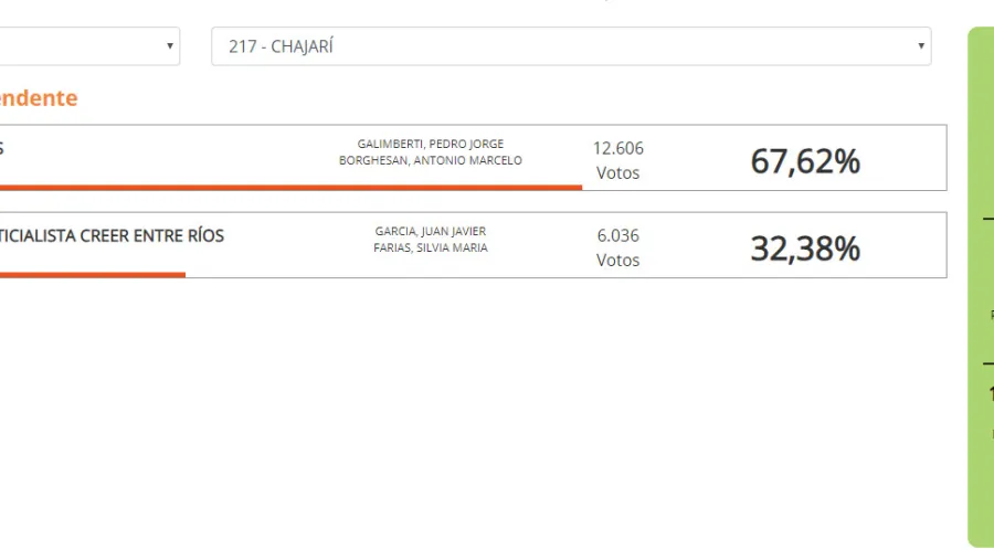 Datos Chajarí