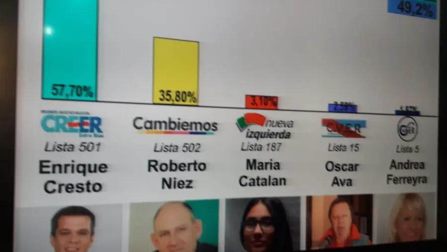 Datos en Concordia