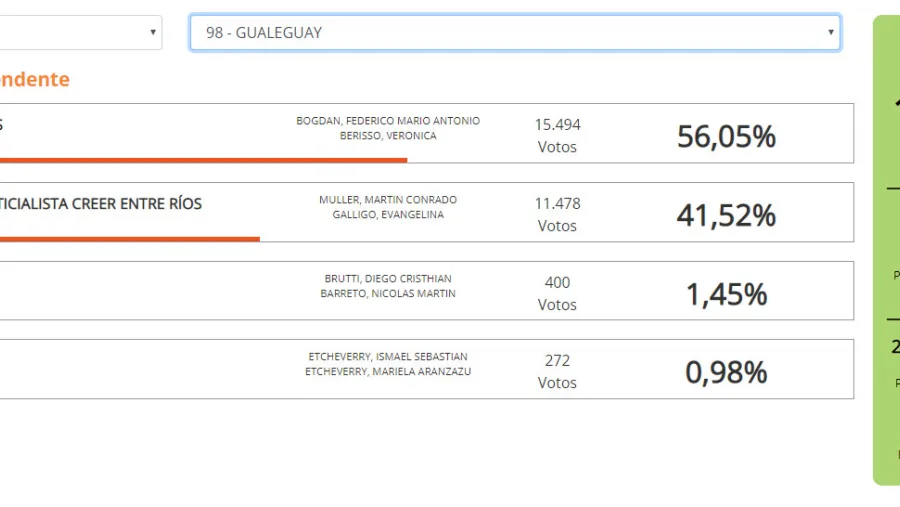 Datos Gualeguay