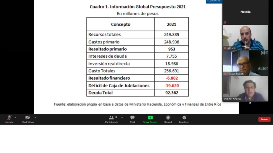 Presupuesto 2021
