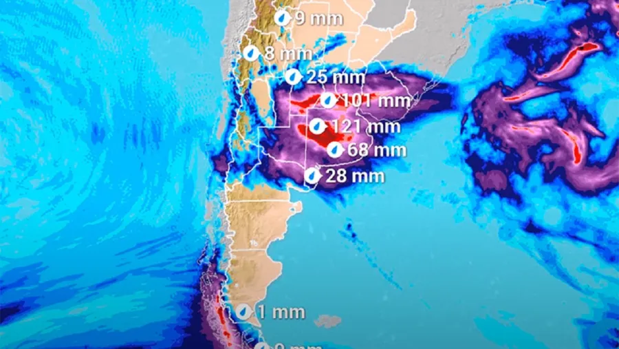 Pronóstico