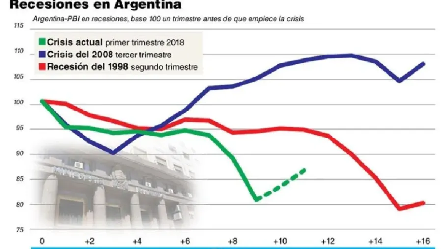 Recesión