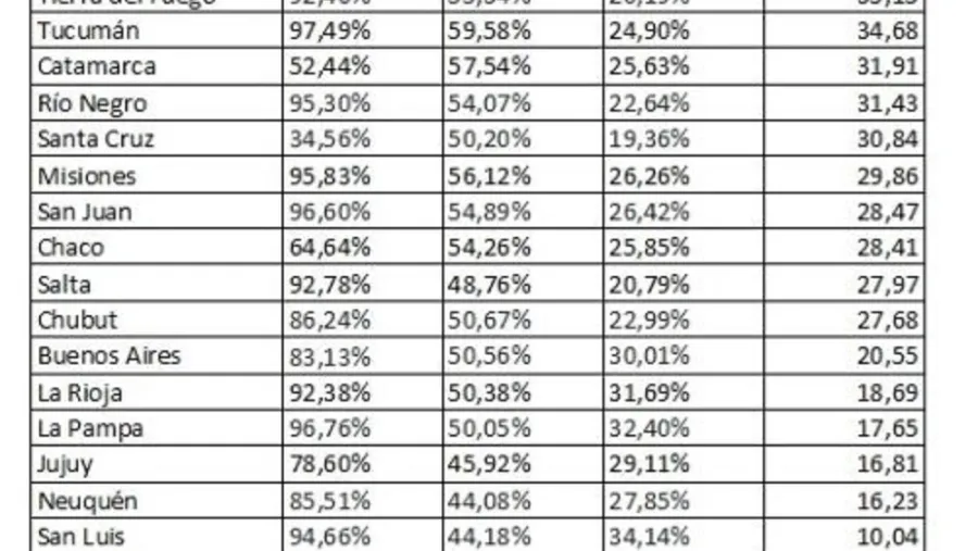 Resultados