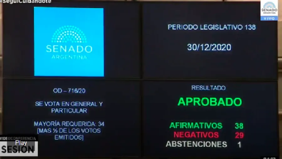 Votación