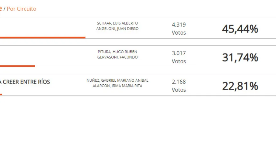 Datos Tala