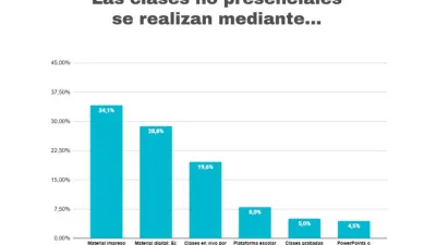 Relevamiento