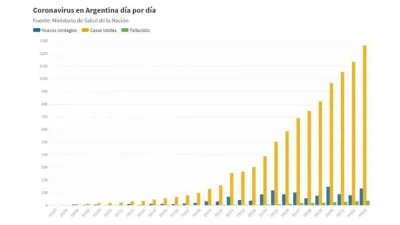 Cronología