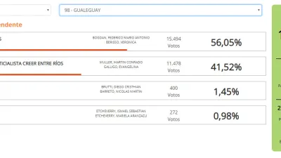 Datos Gualeguay