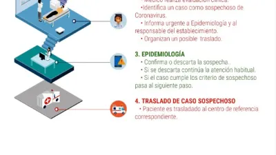 Prevención