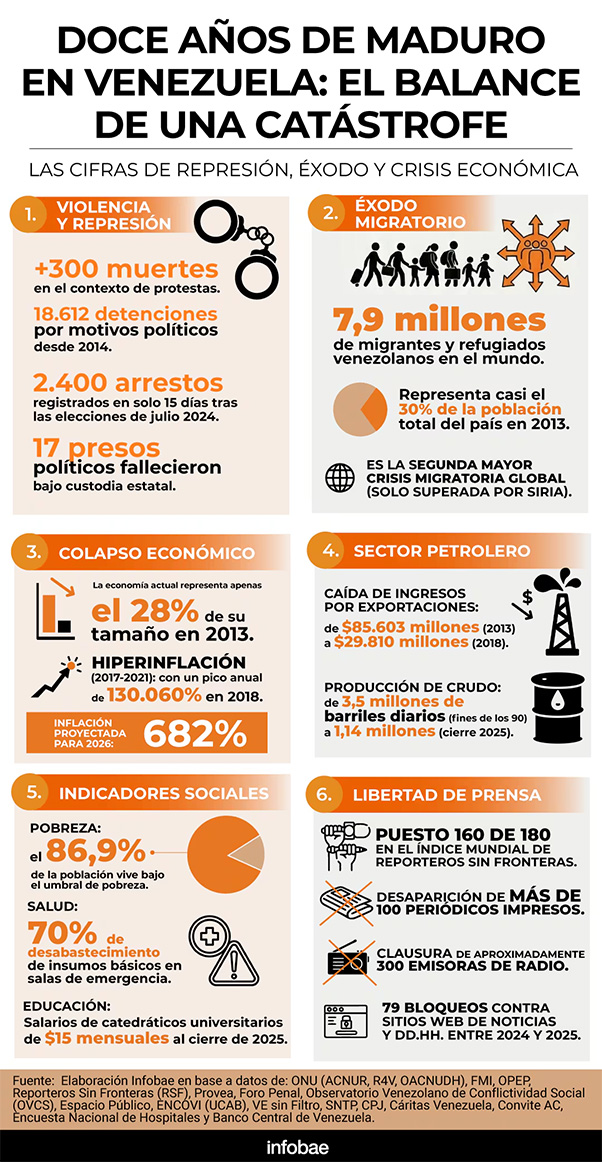 Infografía