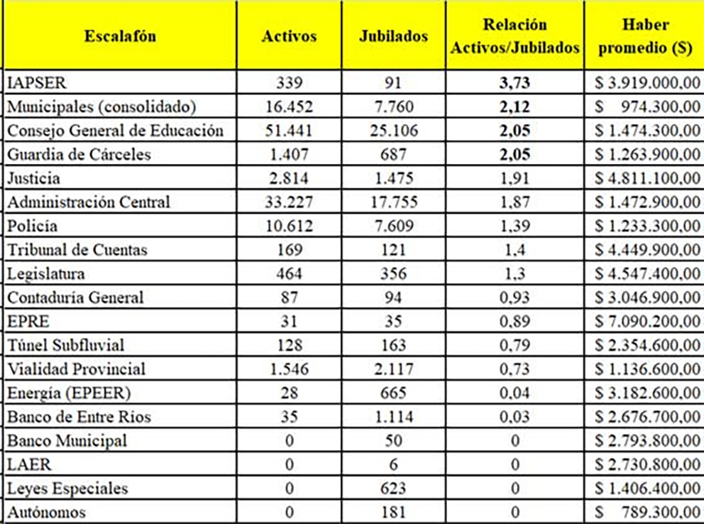 Cuadro 1