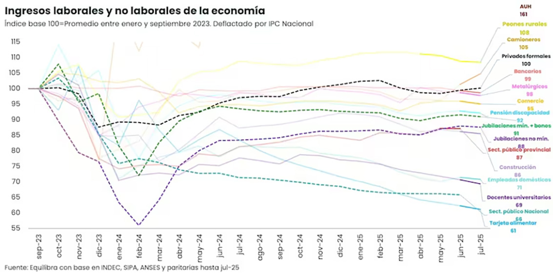 Informe economía