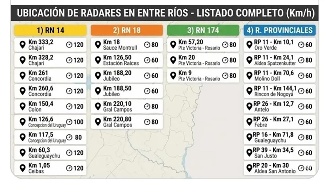 Ubicación radares