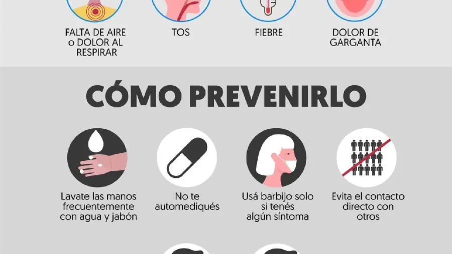 Coronavirus Coronavirus