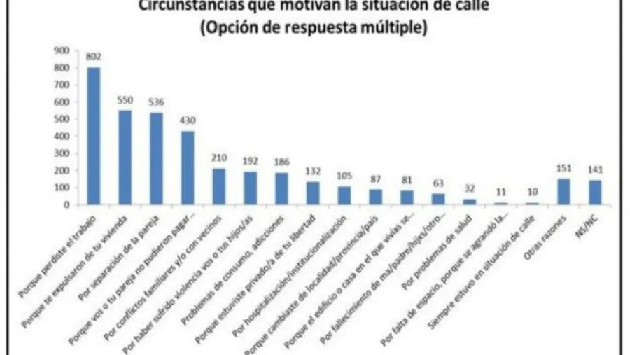 censo