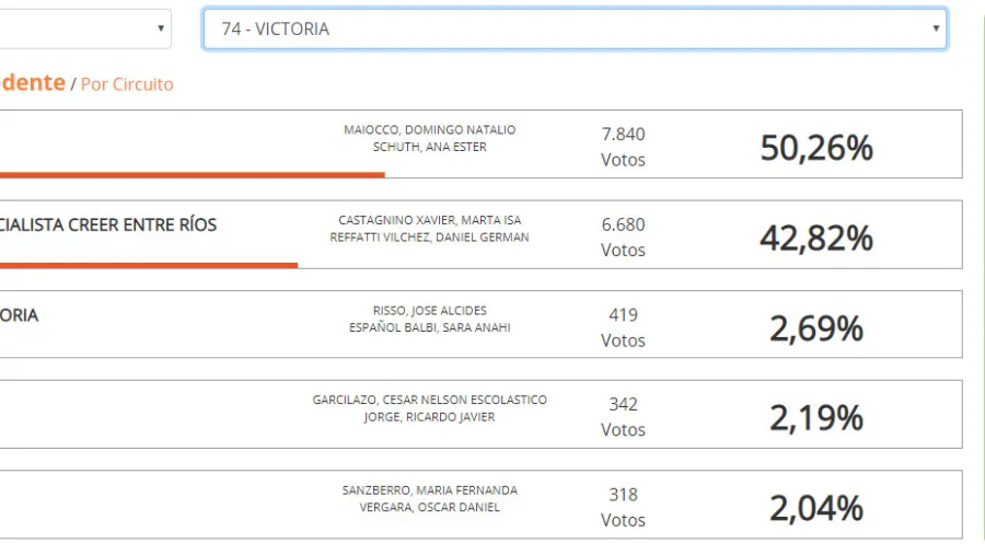 Datos Victoria