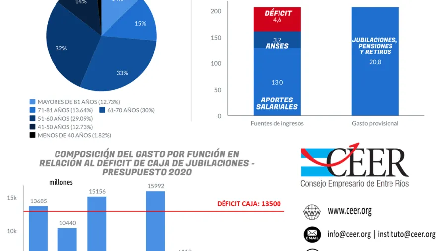 Diagnóstico Diagnóstico
