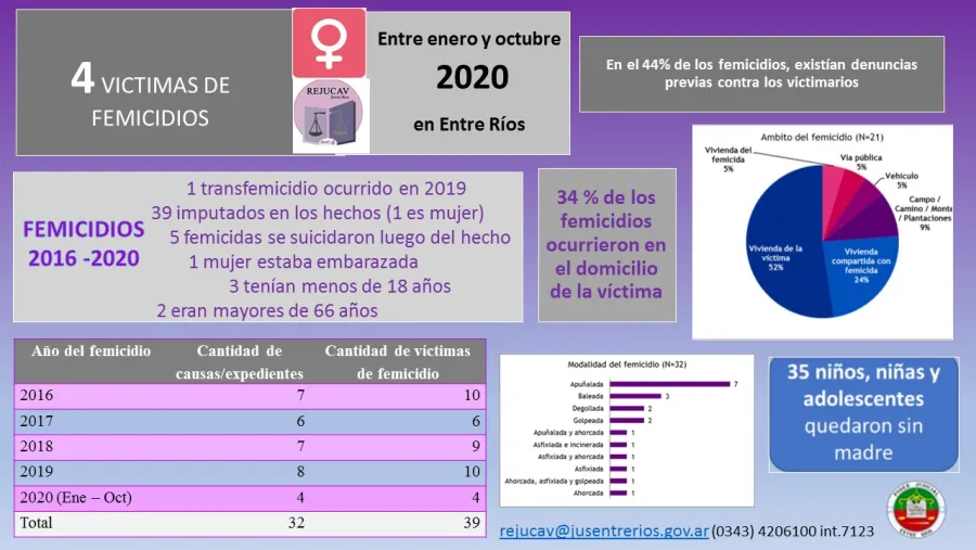 Datos