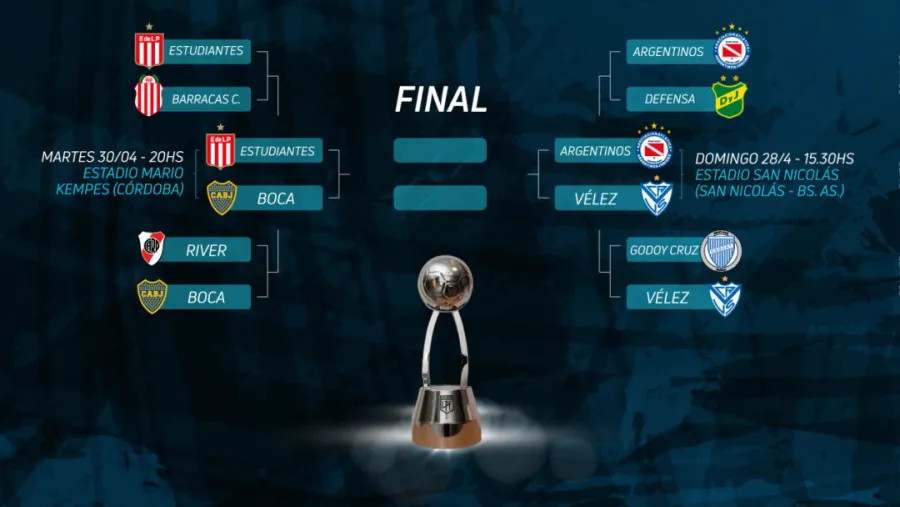 Copa de la Liga Profesional: las semifinales ya tienen día, horario y escenarios definidos