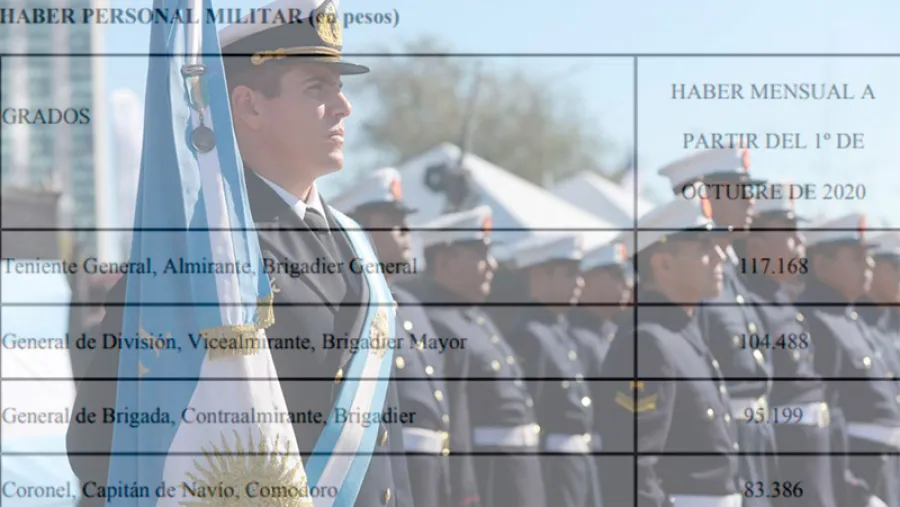 Fuerzas Armadas haberes Fuerzas Armadas haberes