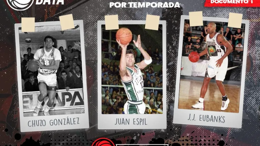 Luis Chuzo González Básquet: recordaron al “Chuzo” González y otros goleadores históricos de la Liga Nacional