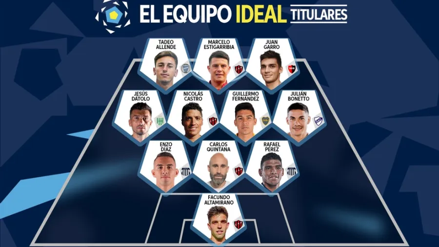 Copa Argentina: cuatro jugadores y el DT del campeón Patronato integran el equipo ideal