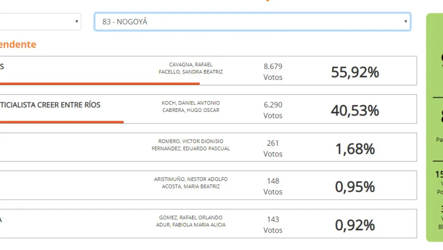 Datos Nogoyá