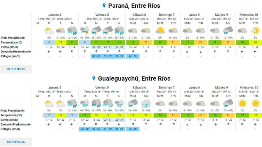 Pronóstico