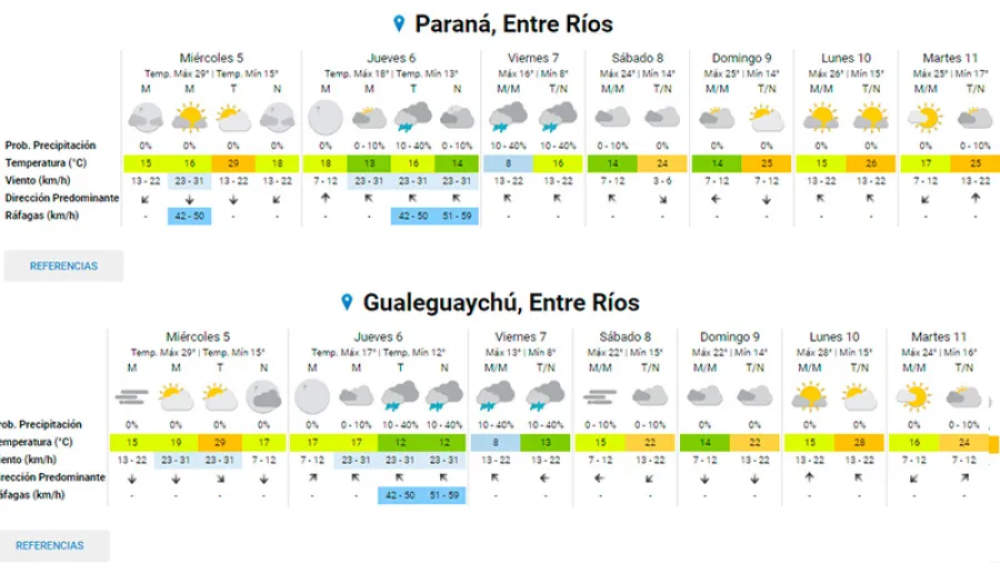 Pronóstico