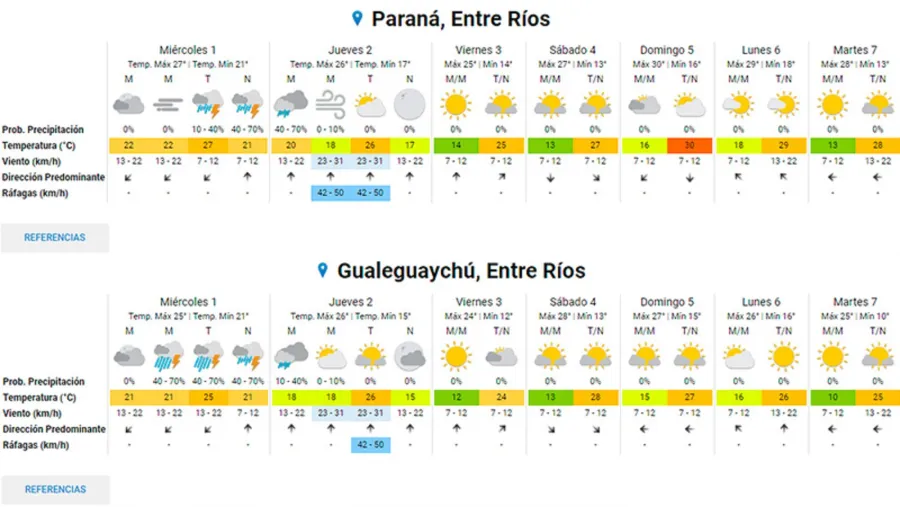 Pronóstico