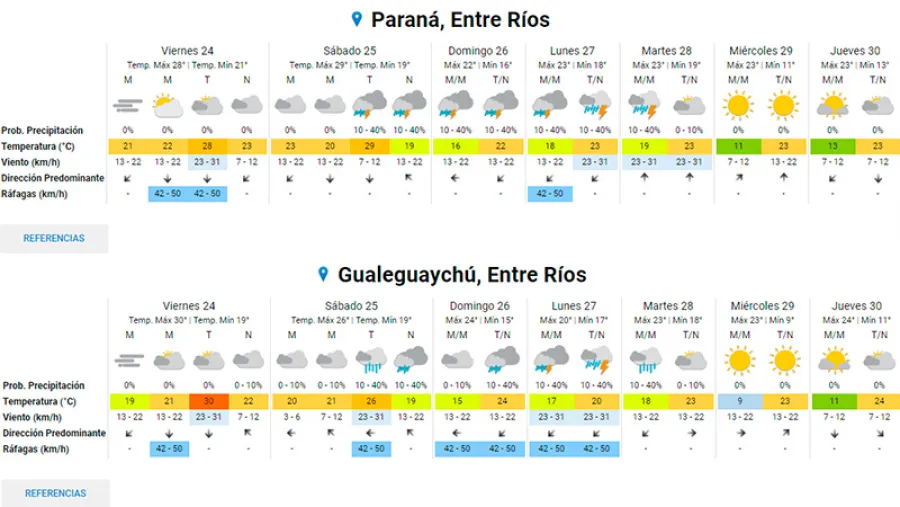 Pronóstico Pronóstico