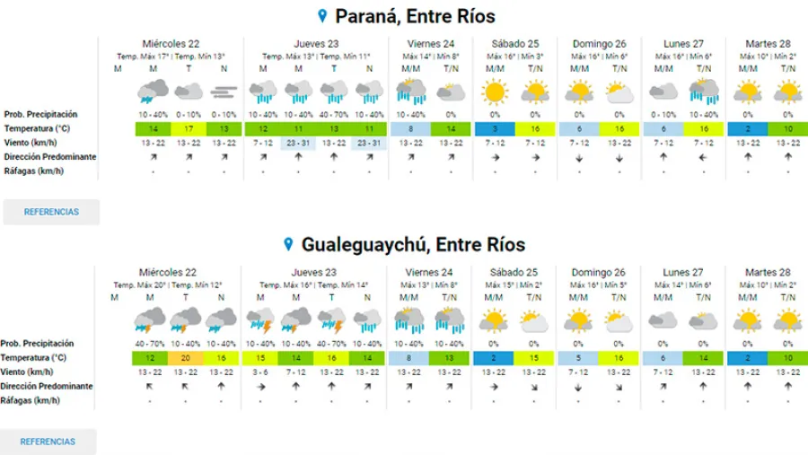 Pronóstico