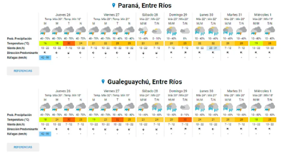 Alerta meteorológico