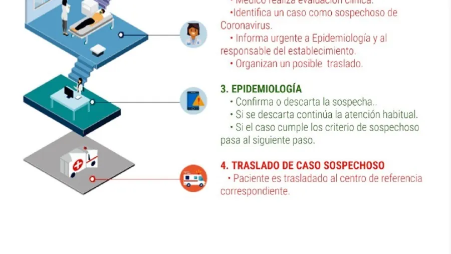 Prevención Prevención