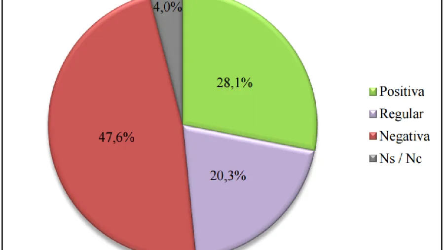 Gestión presidencial