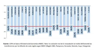 Informe