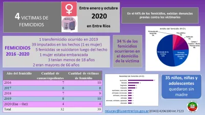 Datos