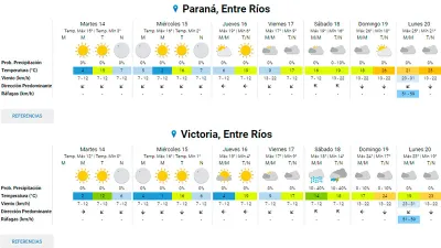 Pronóstico