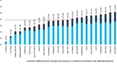Cuadro del Informe de Tarifas y Subsidios de enero de 2025, correspondiente a los ingresos medios, elaborado por la UBA-Conicet.